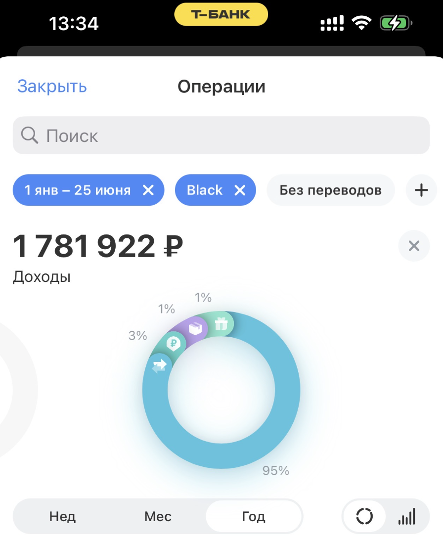 более 1,7 миллионов я заработал с авито только за 6 месяцев этого года