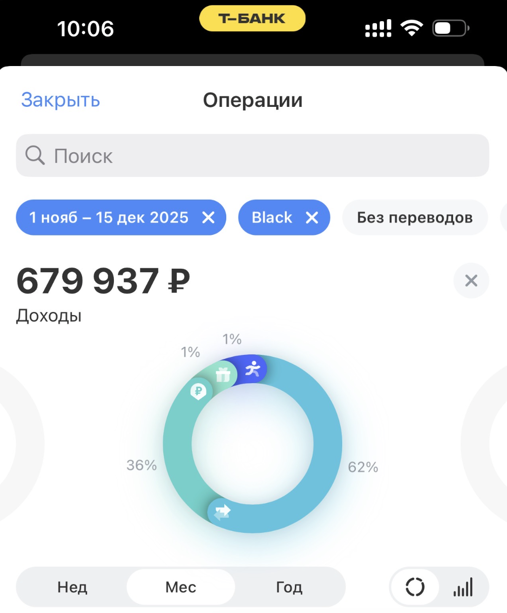 за 1,5 месяца заработал более 600 тысяч рублей